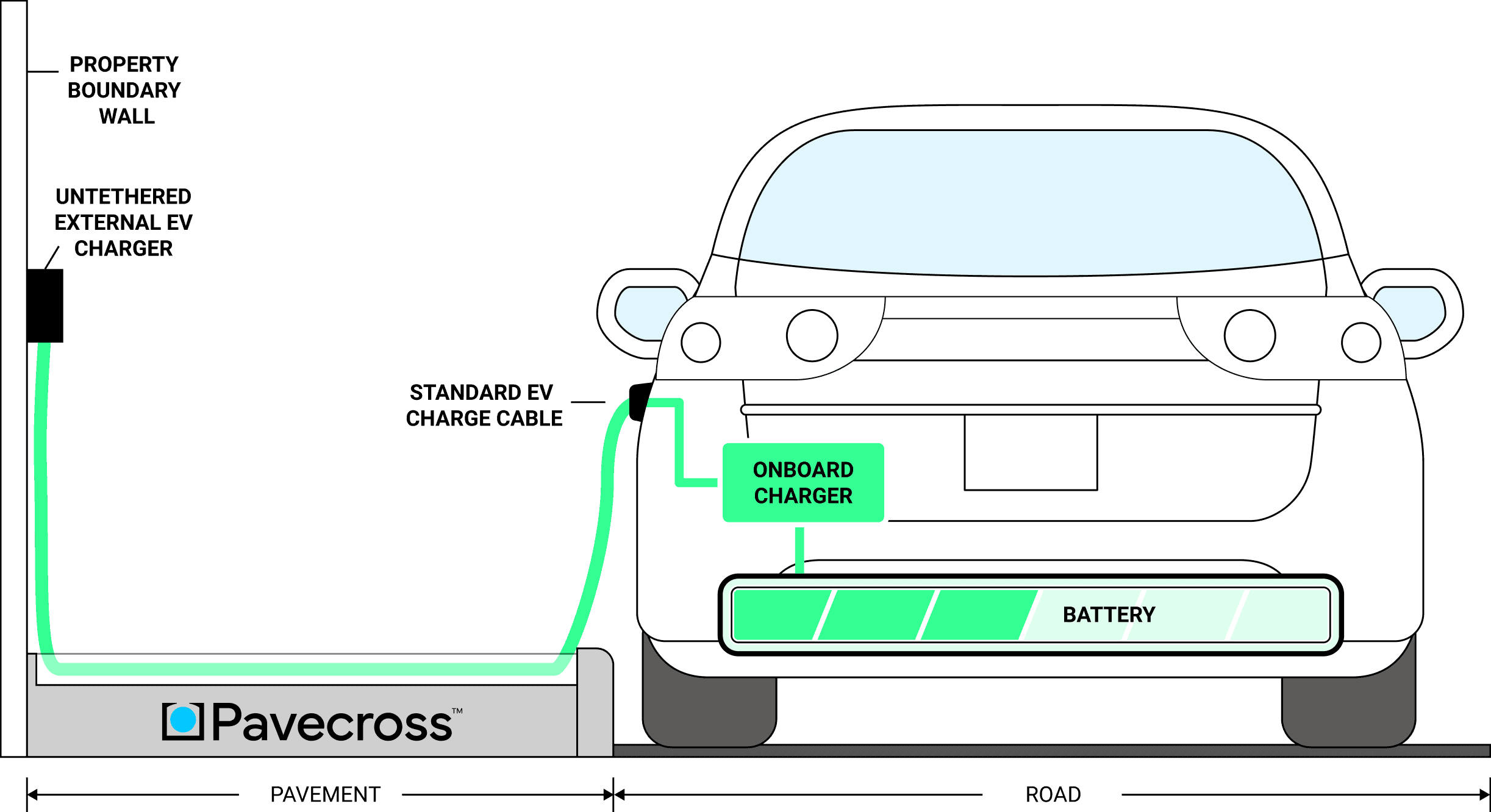 How Pavecross works